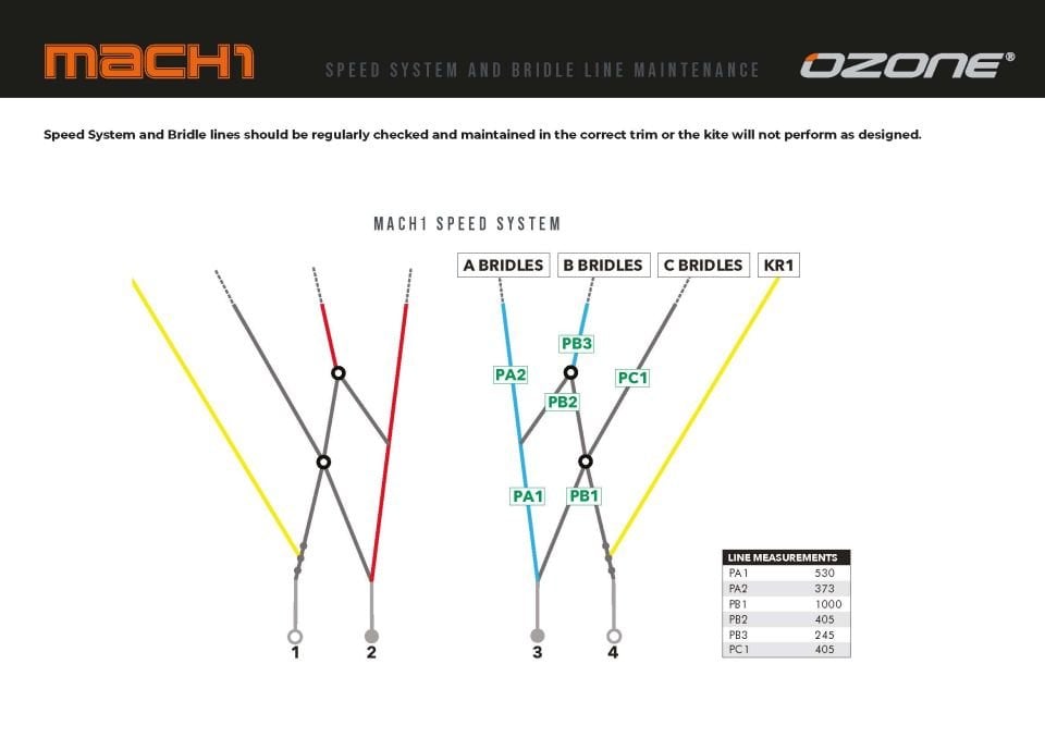 MACH1  - RACE TO THE SKIES